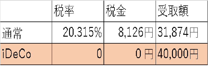 idecoイデコの計算方法